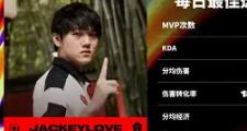 海星赛事-包含JackeyLove赛事官方发布战术调整新规，FPX争议不断！的词条