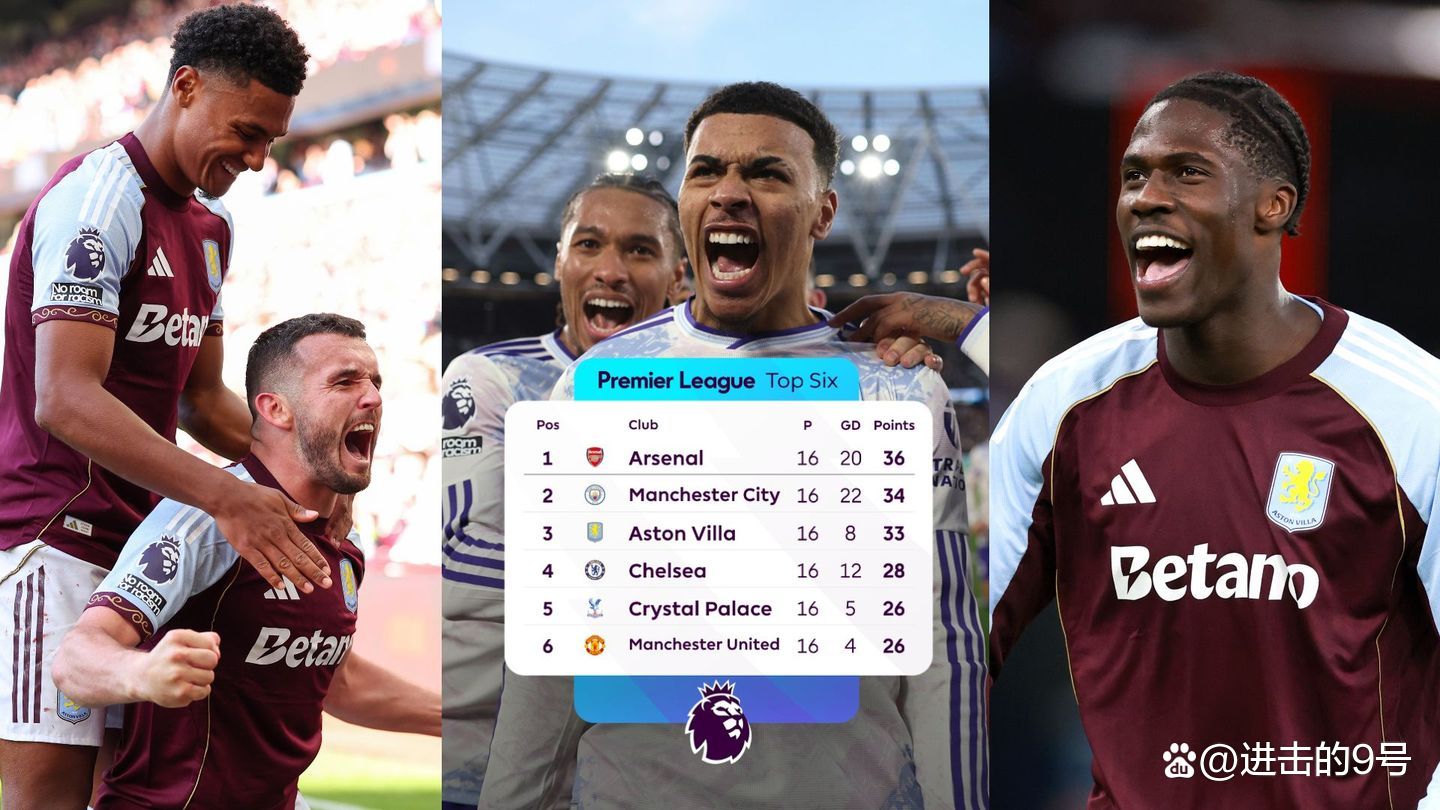 包含转折点！阿斯顿维拉队长鼓劲，英超清晨攻防权衡，目标明确，纪律约束更严格的词条